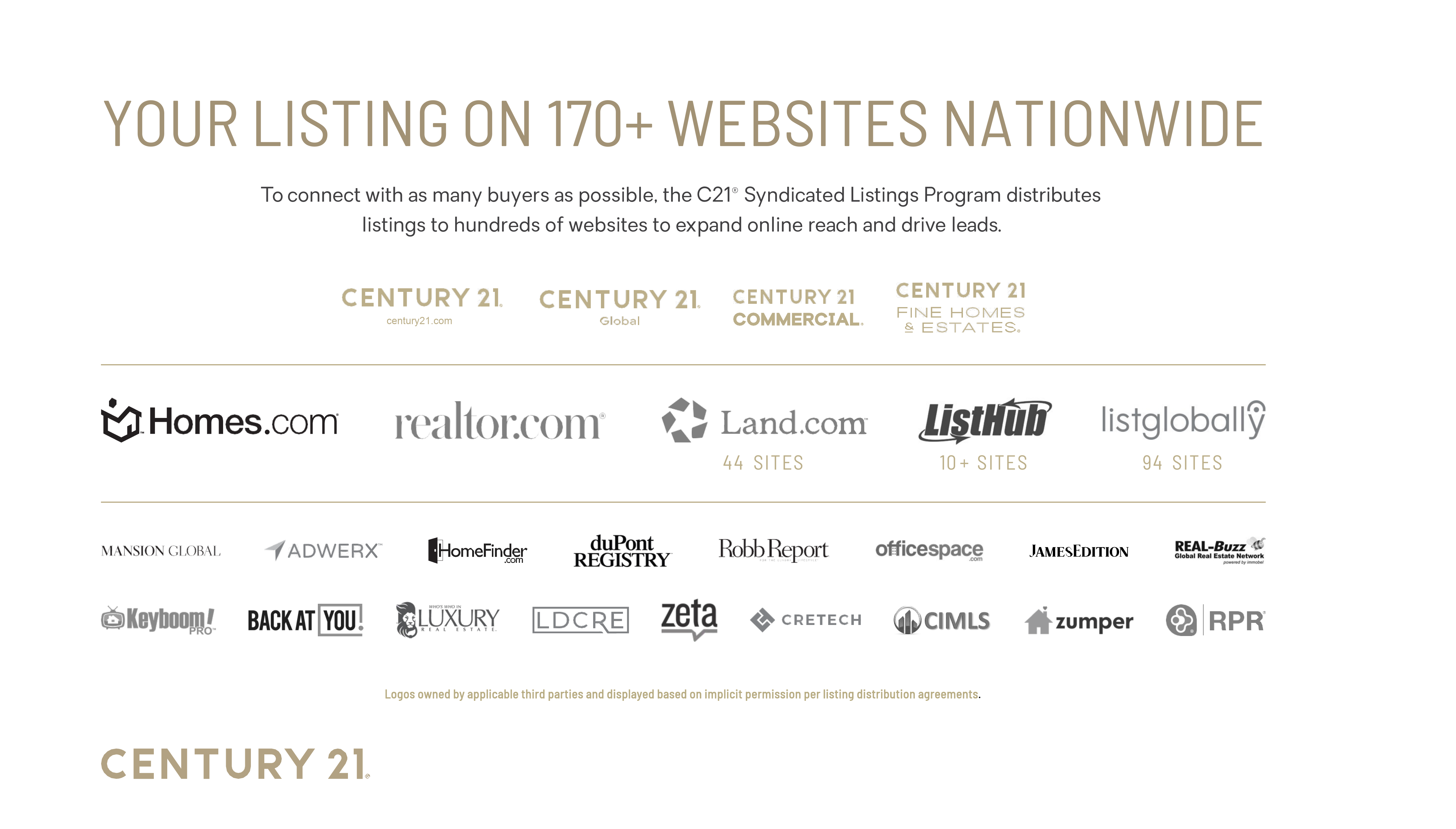 Your Listing on 170+ Websites Nationwide